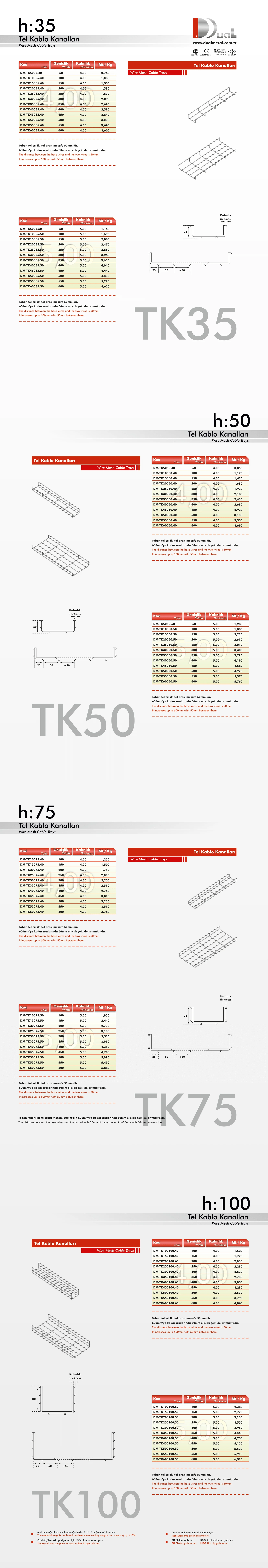 Tel Kablo Kanalları